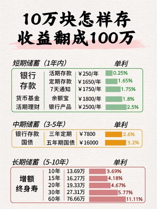 10万本金如何投资最划算？-第3张图片-华宇铭诚