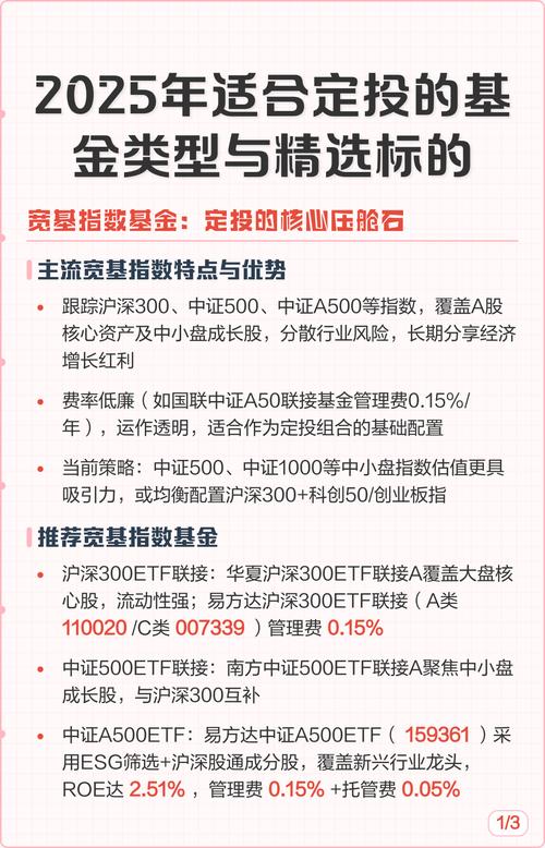2025定投基金排名哪家强？-第1张图片-华宇铭诚