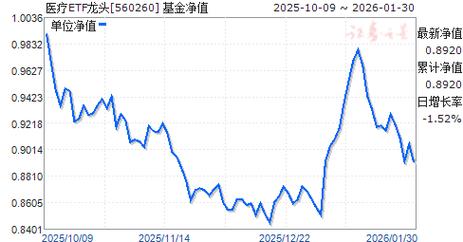 基金 广发中证500-第1张图片-华宇铭诚