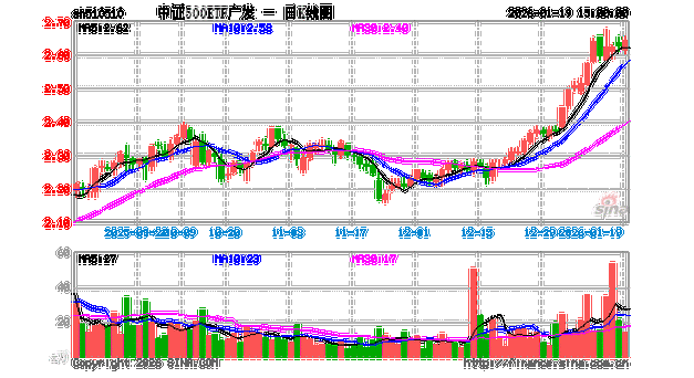 基金 广发中证500-第2张图片-华宇铭诚