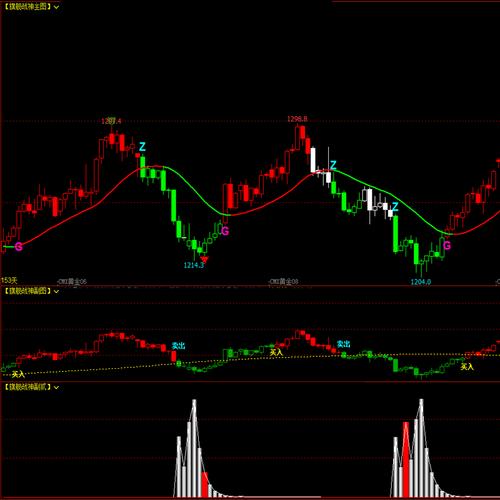 博弈大师期货软件哪里下载？-第1张图片-华宇铭诚