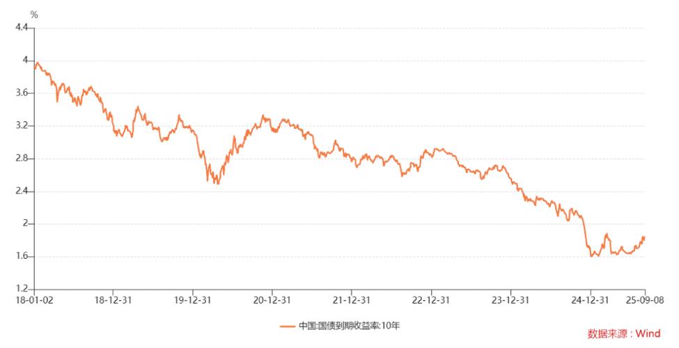 中国国债期货发展历程如何？-第1张图片-华宇铭诚