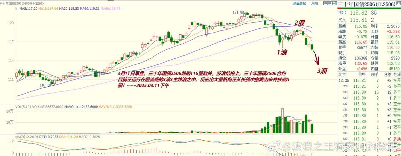 中国国债期货发展历程如何？-第2张图片-华宇铭诚