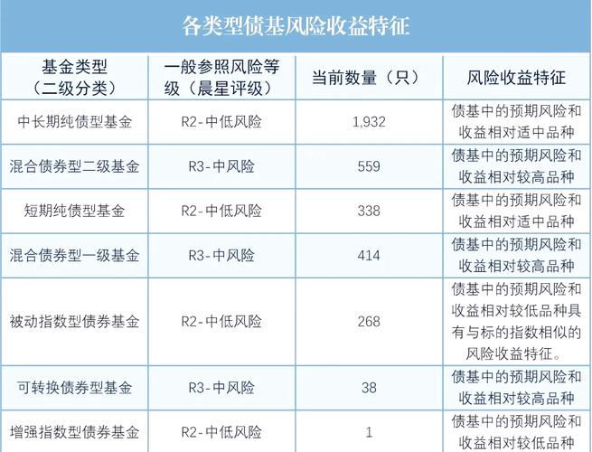 投资银行理财风险大吗-第1张图片-华宇铭诚