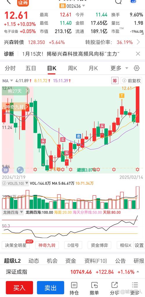 财富证券投资55分成，收益如何分配？-第1张图片-华宇铭诚