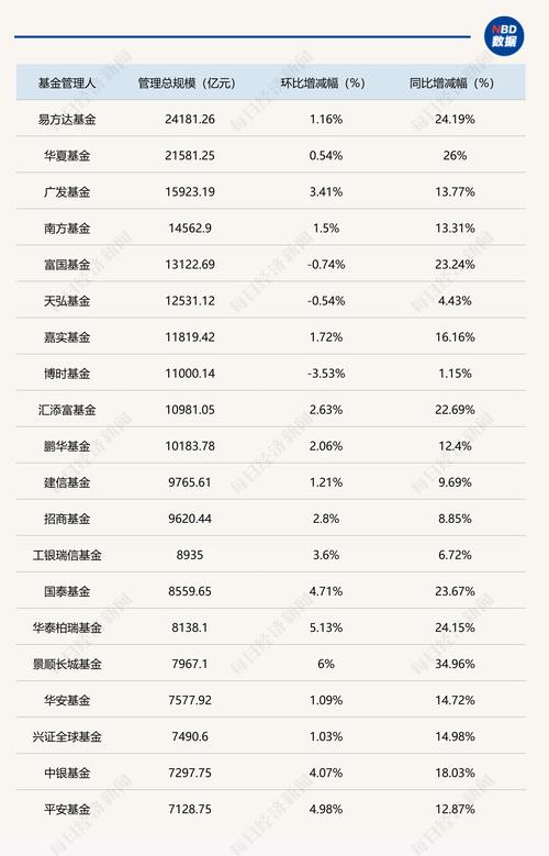 2025基金公司规模将如何变化？-第1张图片-华宇铭诚
