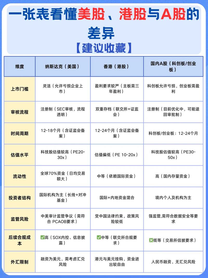 期货与股票投资，核心区别在哪？-第2张图片-华宇铭诚