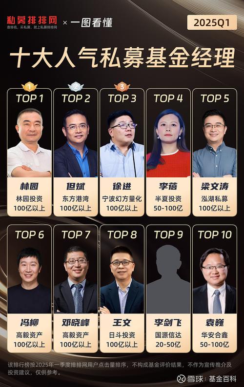 2025基金经理排名如何变动？-第1张图片-华宇铭诚