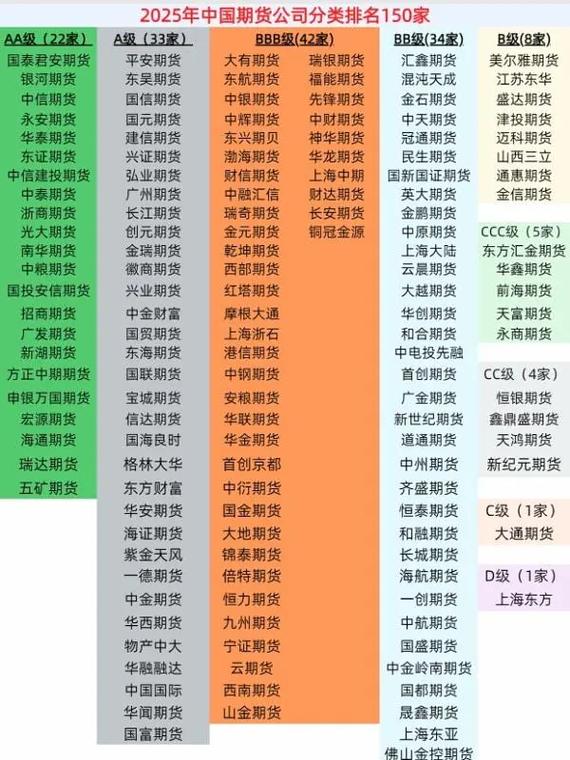 盘锦期货公司有哪些？-第2张图片-华宇铭诚