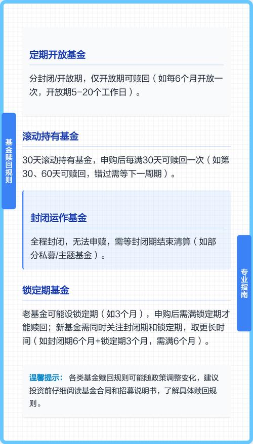 基金申购赎回时间是什么时候？-第2张图片-华宇铭诚