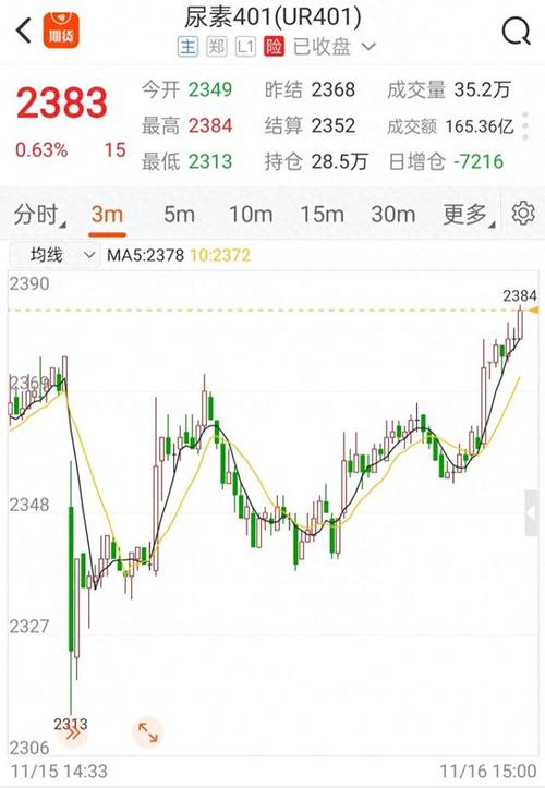 期货震荡行情怎么判断？-第3张图片-华宇铭诚