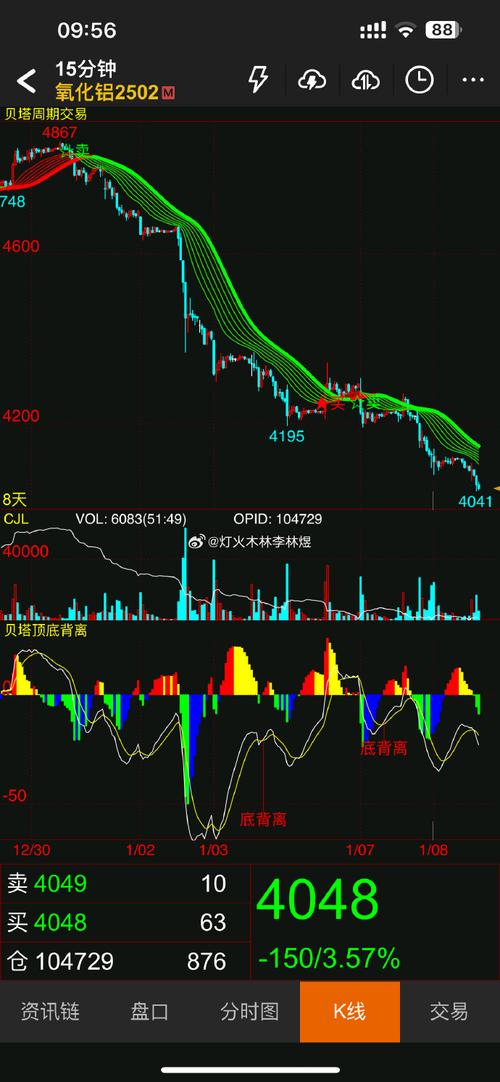 期货资金流入为何仍下跌？-第3张图片-华宇铭诚