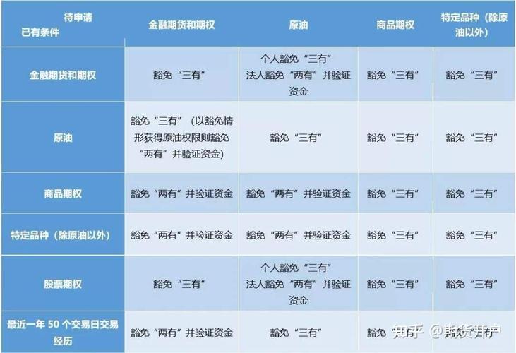 商品期货开户最低资金要多少？-第2张图片-华宇铭诚