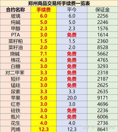 商品期货开户最低资金要多少？-第1张图片-华宇铭诚