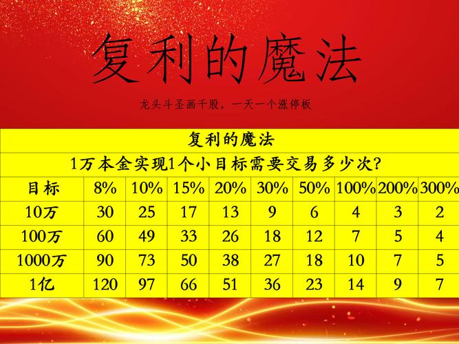 投资理财公式如何精准计算收益？-第3张图片-华宇铭诚