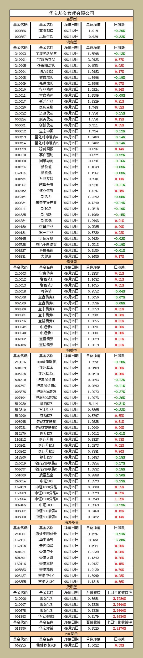 基金161031净值今日是多少？-第1张图片-华宇铭诚