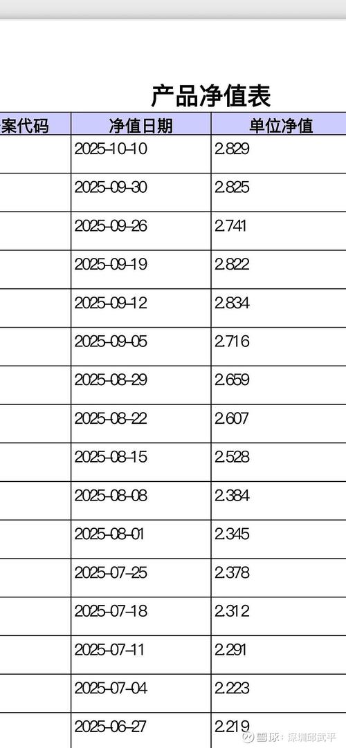 基金161031净值今日是多少？-第2张图片-华宇铭诚