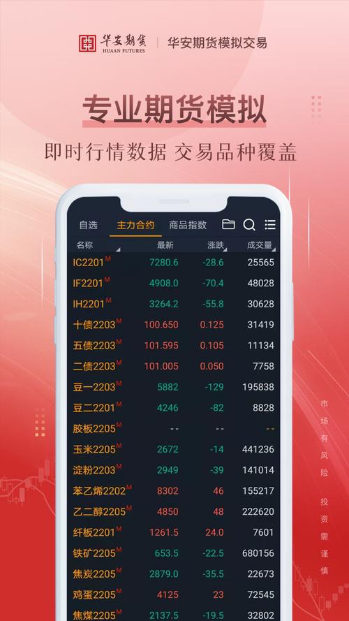 国内商品期货模拟交易怎么玩？-第1张图片-华宇铭诚