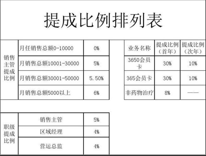 钜派投资佣金提成比例是多少？-第1张图片-华宇铭诚