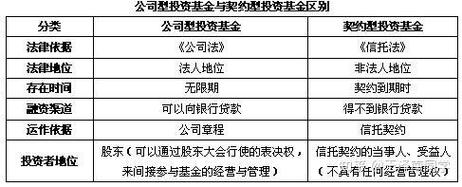 契约型私募基金有哪些特点？-第3张图片-华宇铭诚