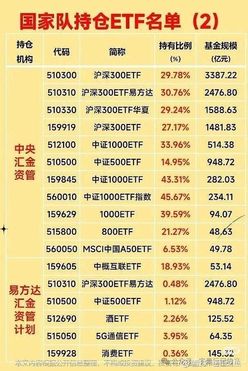 新手适合炒股、期货还是基金？-第2张图片-华宇铭诚