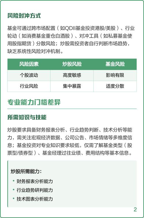新手适合炒股、期货还是基金？-第3张图片-华宇铭诚