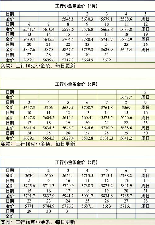 黄金期货最低投资门槛是多少？-第1张图片-华宇铭诚