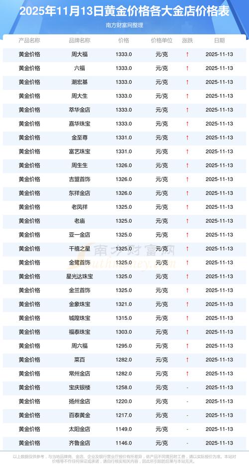 黄金期货最低投资门槛是多少？-第3张图片-华宇铭诚