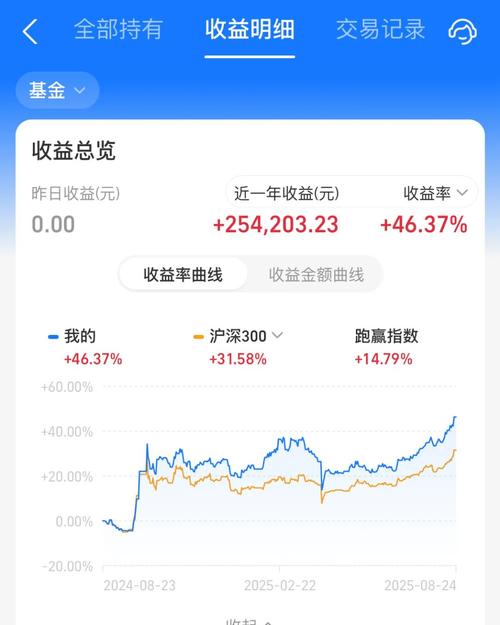 万家180基金净值今日多少？-第2张图片-华宇铭诚