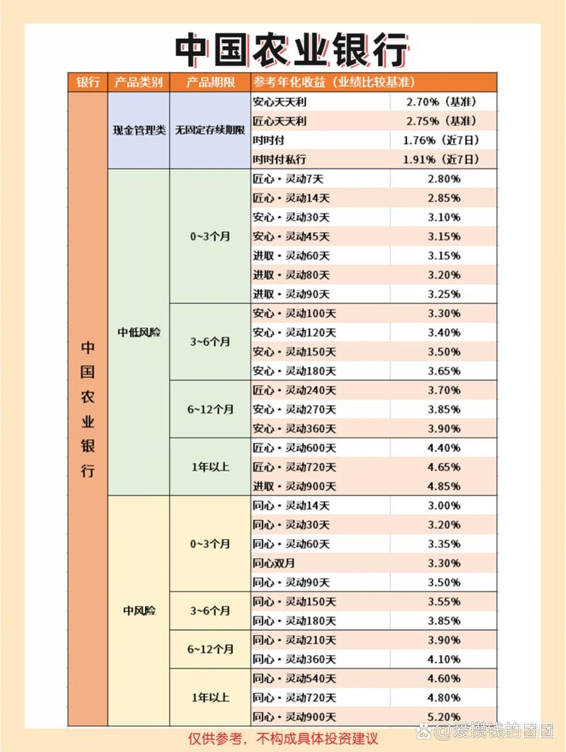 银行投资理财有哪些选择？-第2张图片-华宇铭诚