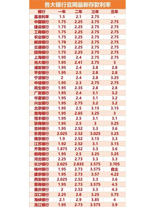 银行投资理财有哪些选择？-第3张图片-华宇铭诚
