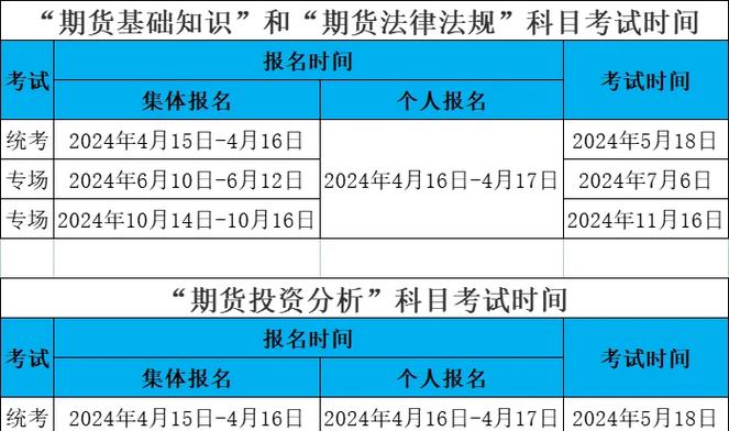 期货投资分析去哪里报名学习？-第1张图片-华宇铭诚