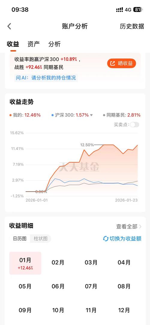 基金收益率到底该怎么算？-第2张图片-华宇铭诚