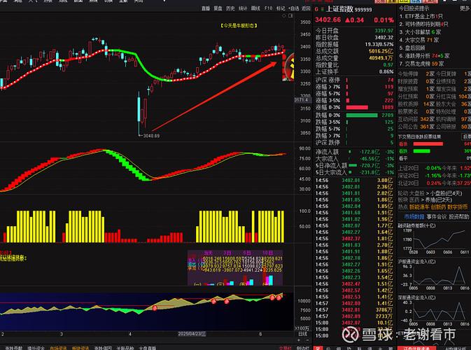 盘面信息如何解读期货证券走势？-第1张图片-华宇铭诚