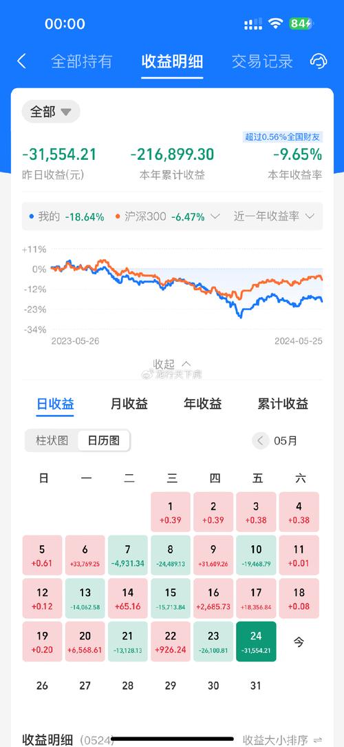 基金的累计净值是什么？-第2张图片-华宇铭诚