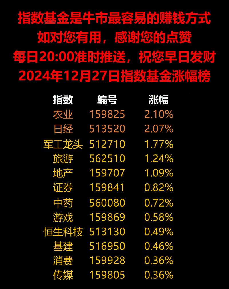 军工基金有哪些？-第2张图片-华宇铭诚