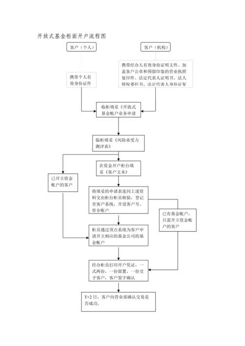 开放式基金怎么.-第1张图片-华宇铭诚