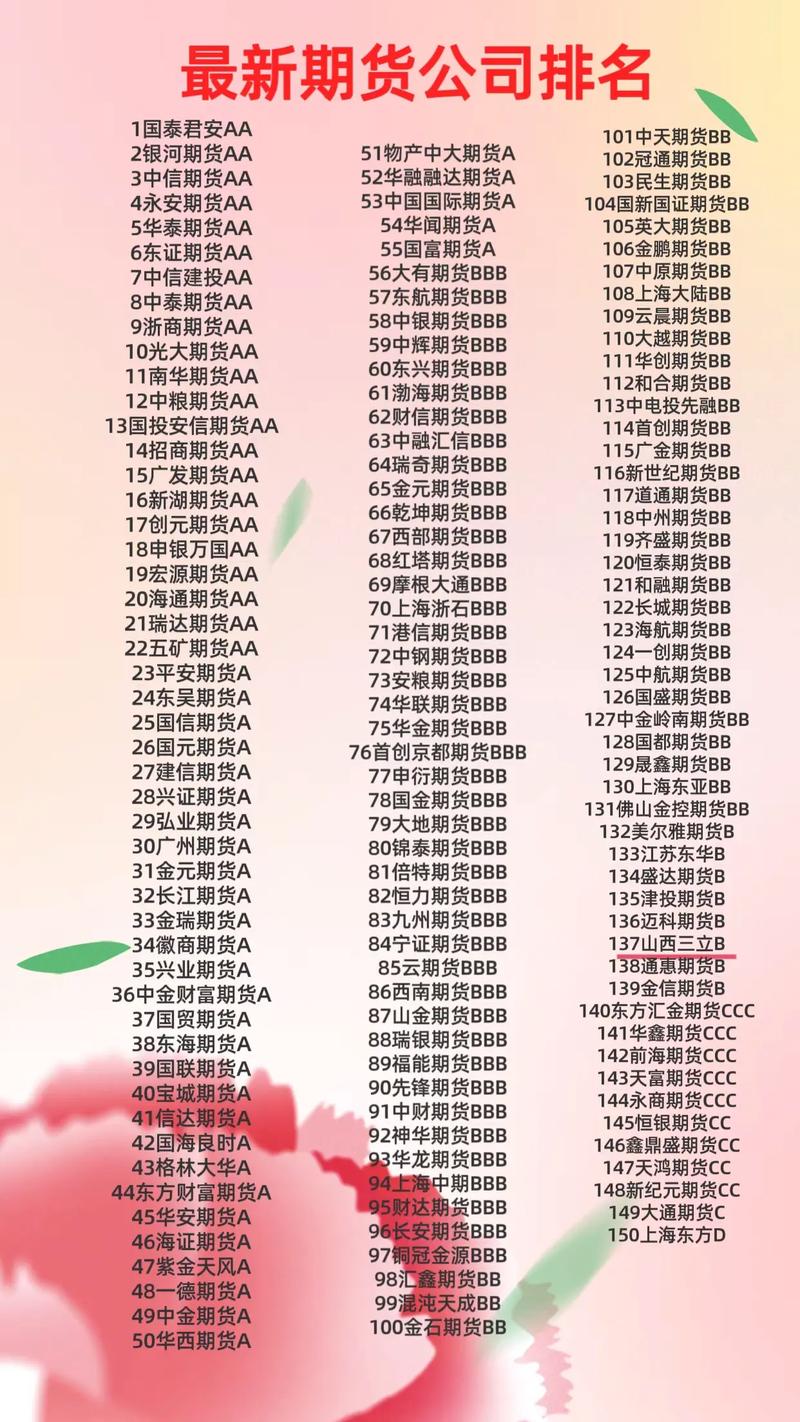 期货资管排名2025-第3张图片-华宇铭诚