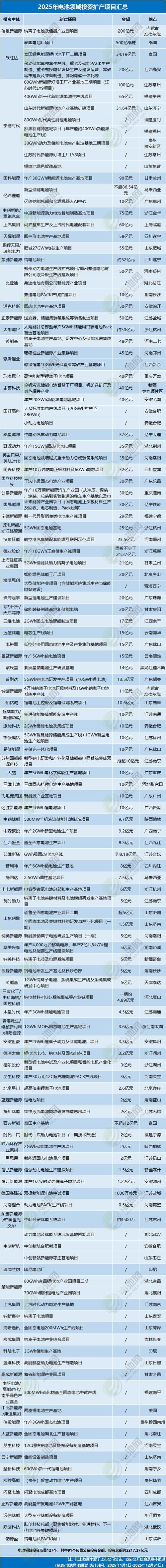 2025年投资小项目-第1张图片-华宇铭诚