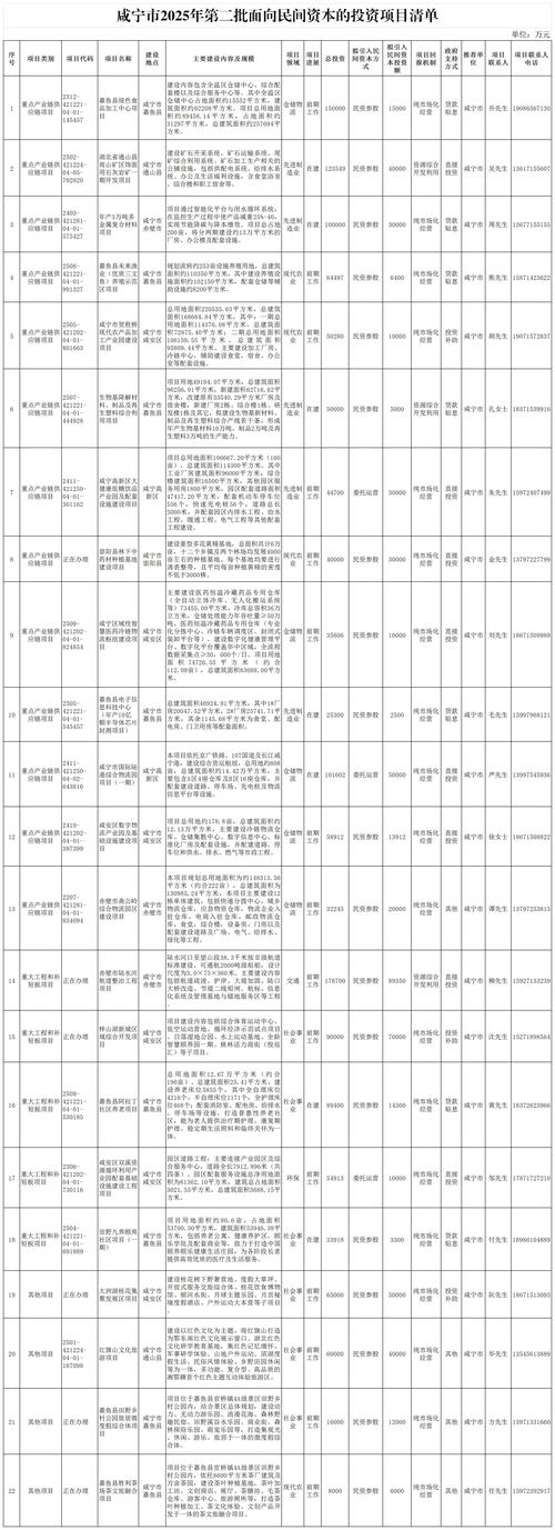 2025年投资小项目-第2张图片-华宇铭诚