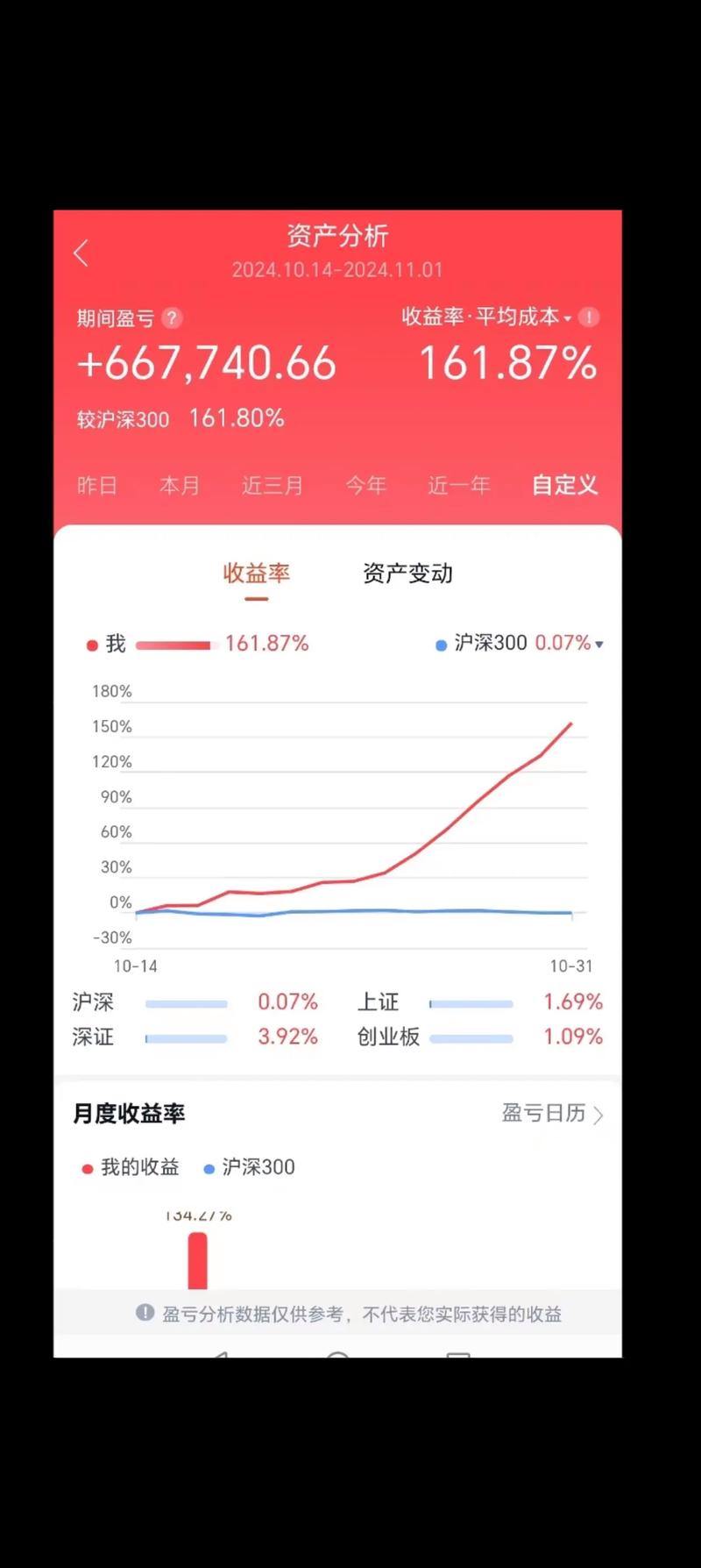高收益投资真能稳赚不赔吗？-第1张图片-华宇铭诚