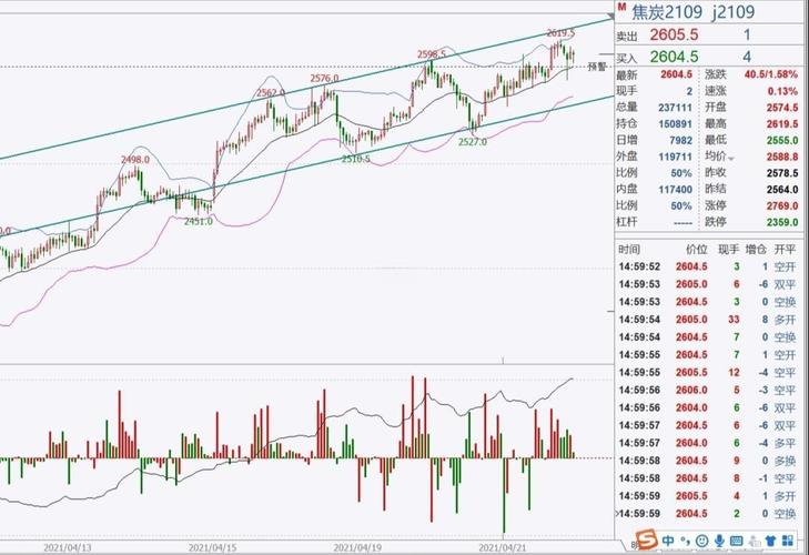 焦炭期货今日行情东方财富怎么看？-第1张图片-华宇铭诚