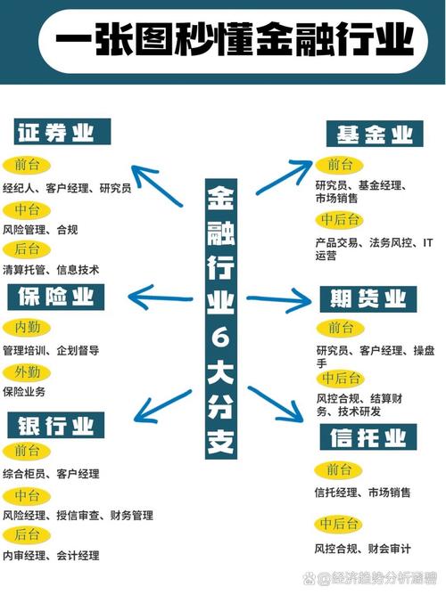金融投资具体都有那些-第1张图片-华宇铭诚