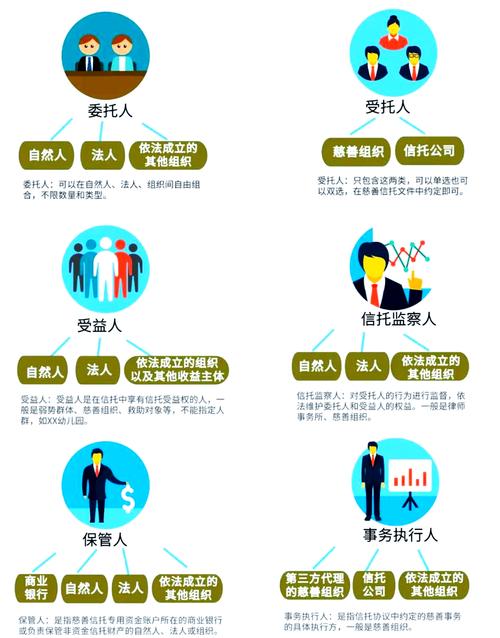 私募基金托管业务的核心作用是什么？-第2张图片-华宇铭诚