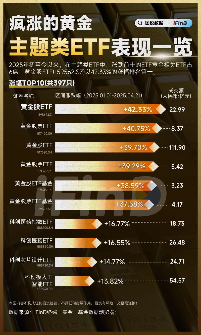 股票ETF基金怎么选？-第3张图片-华宇铭诚