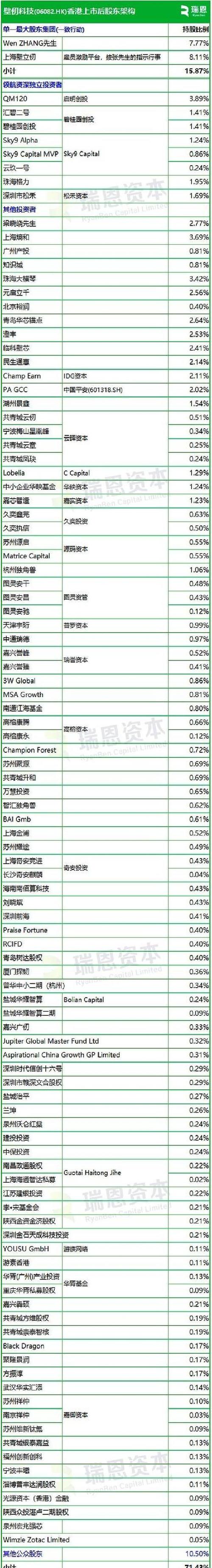 领航投资澳洲最新持股-第1张图片-华宇铭诚