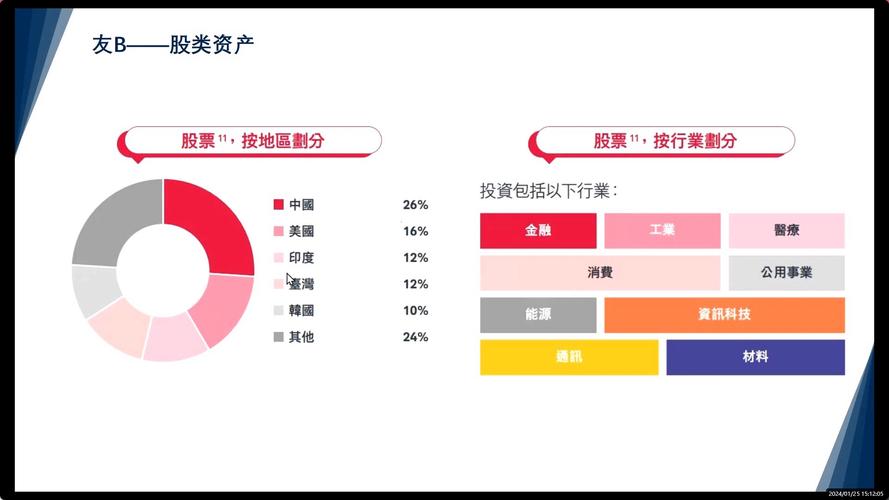 投资理财方式优劣分析-第1张图片-华宇铭诚