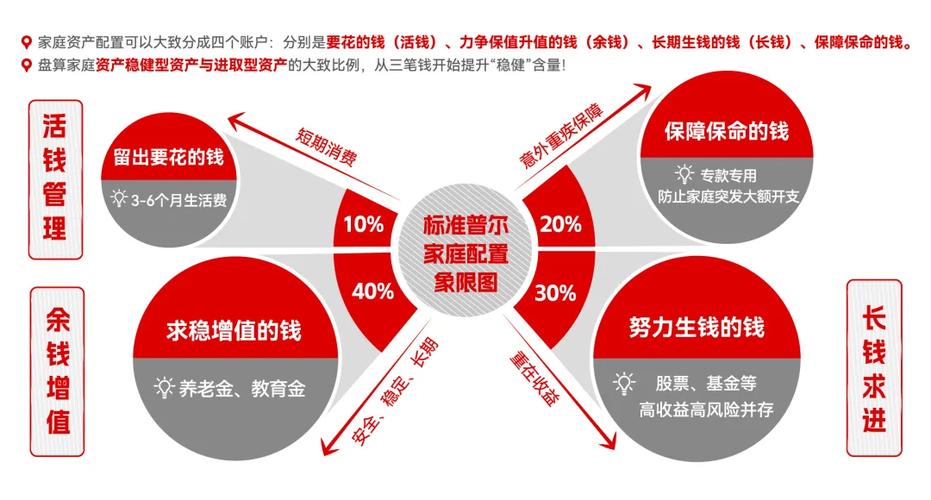 投资理财方式优劣分析-第3张图片-华宇铭诚