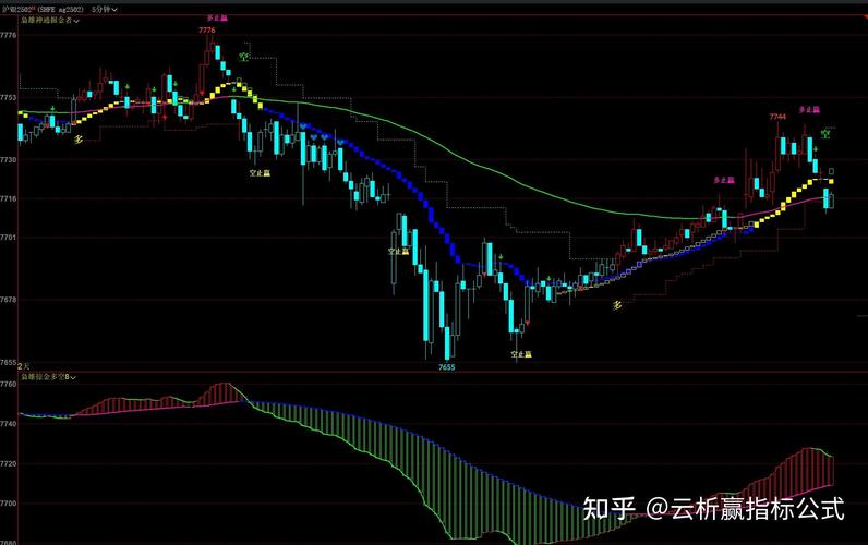 期货博弈大师指标公式有何奥秘？-第1张图片-华宇铭诚
