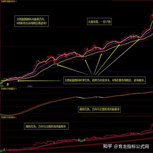 期货博弈大师指标公式有何奥秘？-第2张图片-华宇铭诚